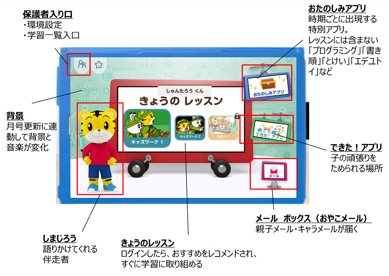 じゃんぷタッチの口コミ！こどもちゃれんじの新タブレット教材12テーマの内容をすべて紹介 | おべんきょタウン