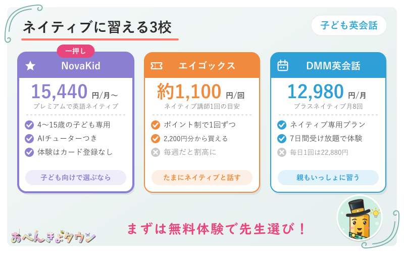 図解：ネイティブの先生に習える子供オンライン英会話3校(NovaKid・エイゴックス・DMM英会話)のちがい