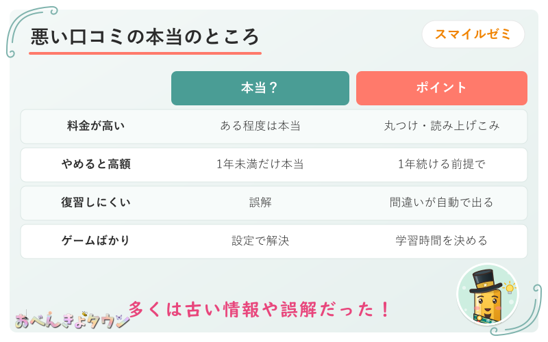 図解:スマイルゼミの悪い口コミの本当のところ