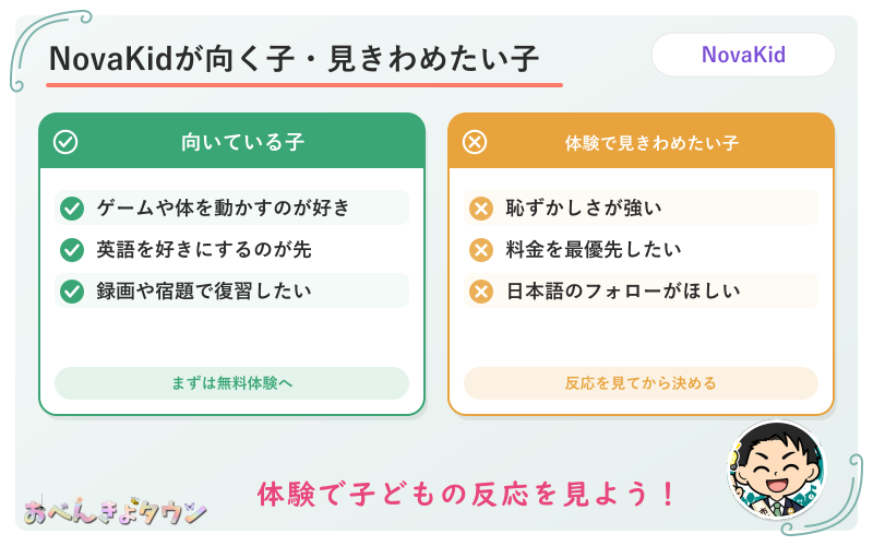 図解:NovaKidが向いている子と、体験で見きわめたい子