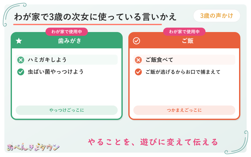 図解:わが家で3歳の次女に使っている言いかえ(ハミガキしよう→虫ばい菌やっつけよう/ご飯食べて→ご飯が逃げるからお口で捕まえて)