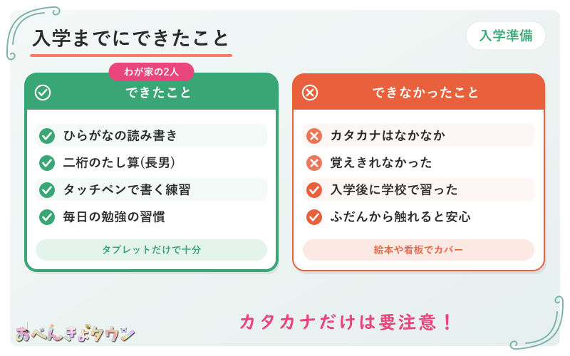 図解:入学までにできたこと(ひらがな・二桁のたし算・書く練習)とできなかったこと(カタカナ)