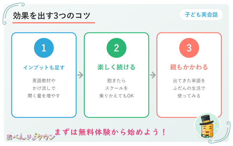 図解：オンライン英会話で効果を出す3つのコツ