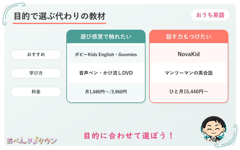 図解:楽天ABCmouseの代わりの選び方