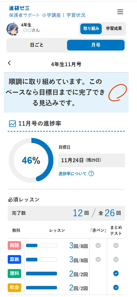 保護者サポートの11月号の進み具合。進捗率46%、必須レッスン12回/26回と、「赤ペン」「まとめテスト」の欄(名前は隠しています)
