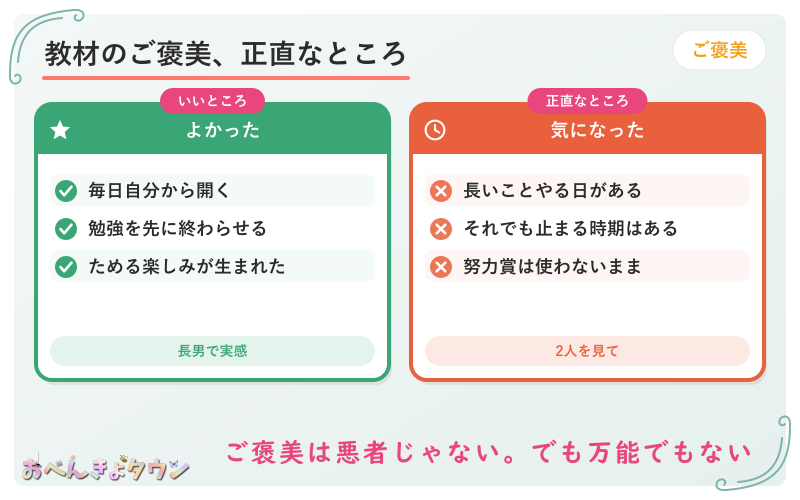 図解:教材のご褒美でよかったことと気になったこと(よかった=毎日自分から開く・勉強を先に終わらせる・ためる楽しみ、気になった=長いことタブレットに向かう日がある・ご褒美があっても止まる時期はある・努力賞は使われないまま)