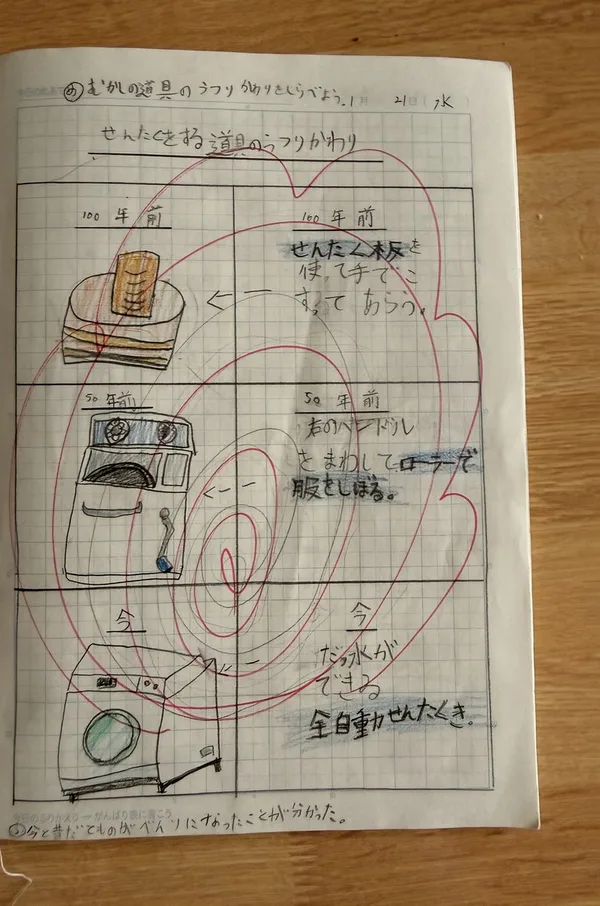 長女の自主学習ノート(小3・せんたく道具のうつりかわりをしらべた回)