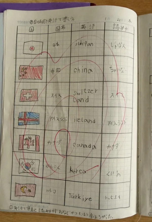 長女の自主学習ノート(小3・国の名前を英語で書いた回)