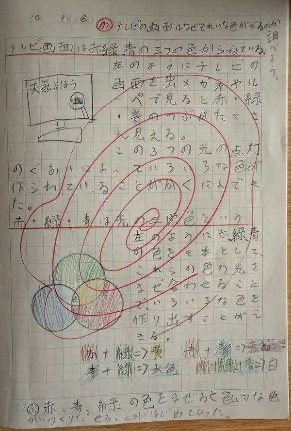 長女の自主学習ノート(小4・テレビの画面の色のしくみをしらべた回)