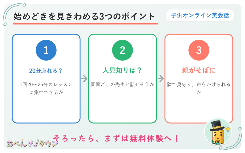 図解：子供のオンライン英会話の始めどきを見きわめる3つのポイント