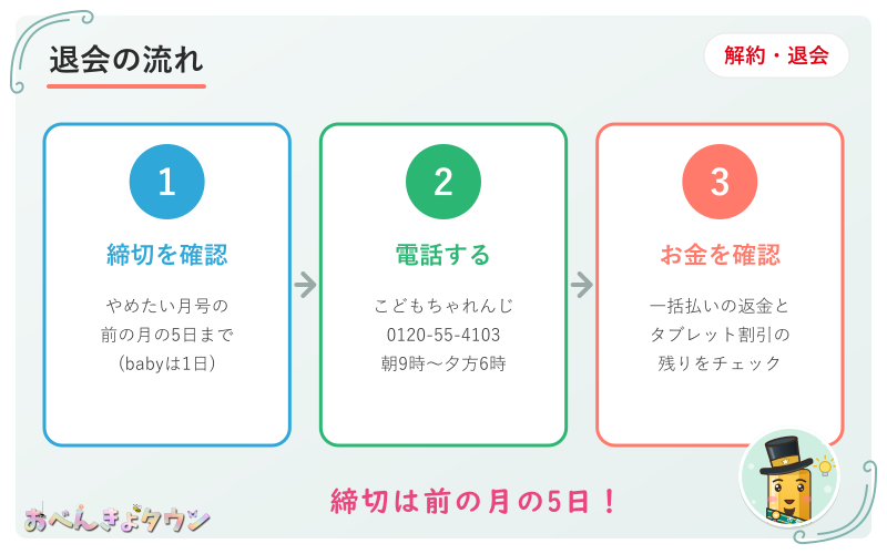 図解:こどもちゃれんじの退会の流れ