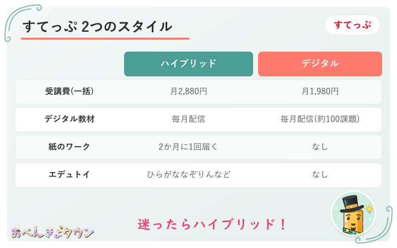 図解:こどもちゃれんじすてっぷのハイブリッドとデジタルのちがい