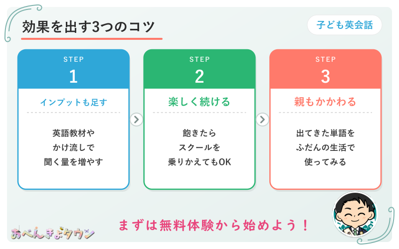 図解：オンライン英会話で効果を出す3つのコツ