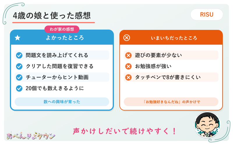図解:RISUきっずを4歳の娘と使って、よかったところといまいちだったところ