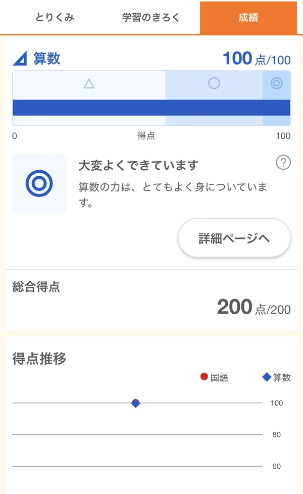 スマイルゼミのみまもるアプリの成績の画面。算数の学力診断テストの結果と得点推移(子どもの名前は写らないようにしています)